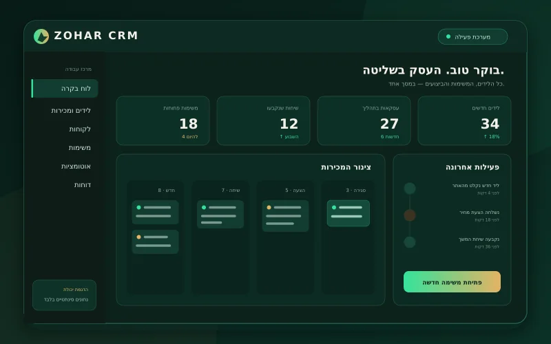 ZOHAR CRM capability showcase — a business dashboard with pipeline, tasks and synthetic metrics.